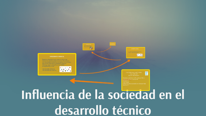 2.1Influencia de la sociedad en el desarrollo técnico Cinthya 2B by