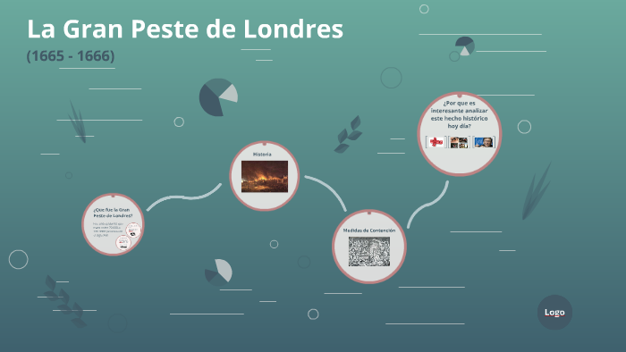 La Gran Peste de Londres by Norton Reyes on Prezi
