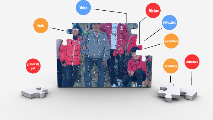 Mi proyecto de Vida by luis Aguilar on Prezi