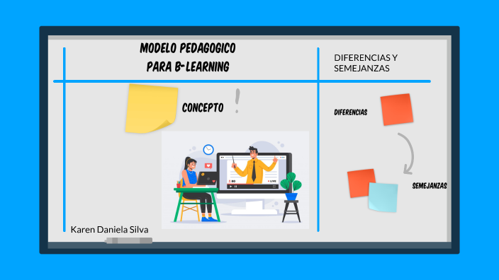 MODELO PEDAGOGICO PARA B-LEARNING By Daniela Serpa