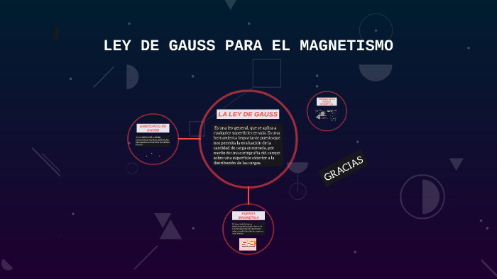 Ley De Gauss Para El Magnetismo By Josue Zelaya