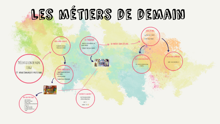 Les metiers de demain by anna ESPART on Prezi