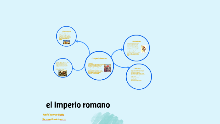 el imperio romano by Tamara Garrido - lecca on Prezi