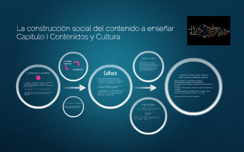 La Construcción Social Del Contenido A Enseñar By Agustin Peralta On ...