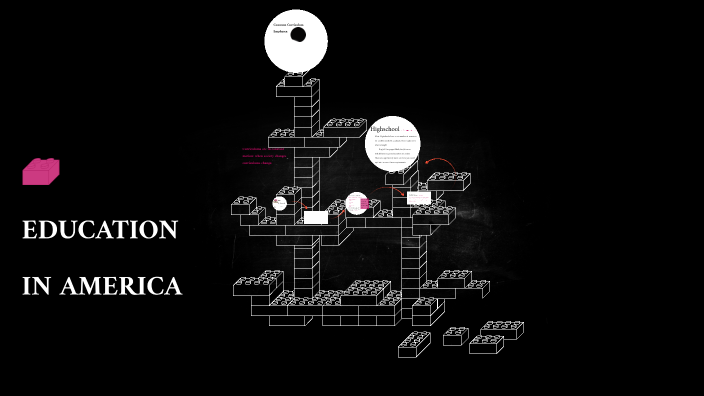 Education in America by Ollie Doherty on Prezi