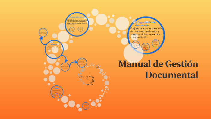 Manual De Gestión Documental By Juliana Pke On Prezi