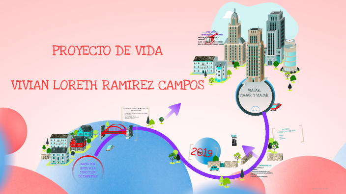 PROYECTO DE VIDA by VIVIZ RAMIREZ on Prezi