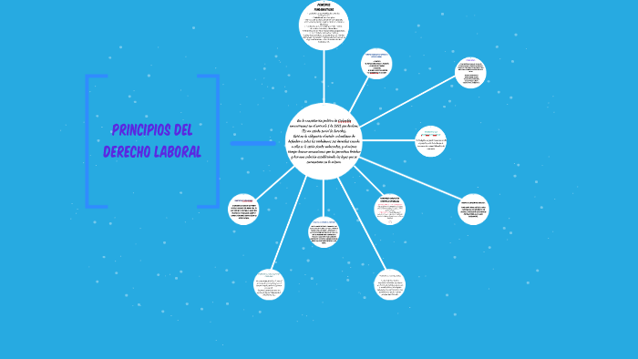 PRINCIPIOS DEL DERECHO LABORAL by oscar fabian tasco muñoz on Prezi