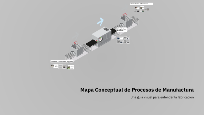 Mapa Conceptual de Procesos de Manufactura by Stephania Guerrro on Prezi