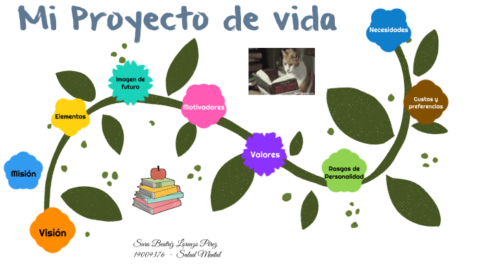 Proyecto de Vida by Lorenzo Pérez on Prezi