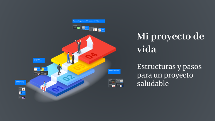 Mi proyecto de vida by David sebastian Meneses martinez on Prezi