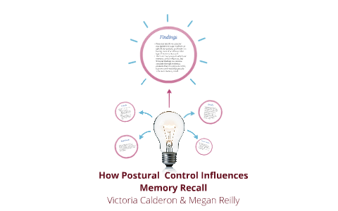 How Postural Control Influences Memory Recall by Victoria Calderon on Prezi