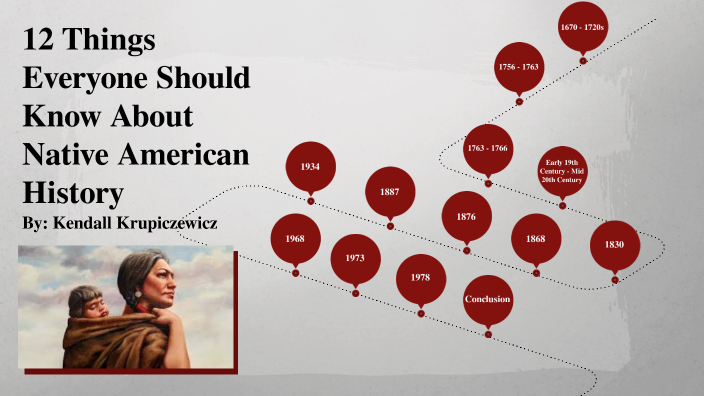 12 Things Everyone Should Know About Native American History by Kendall ...