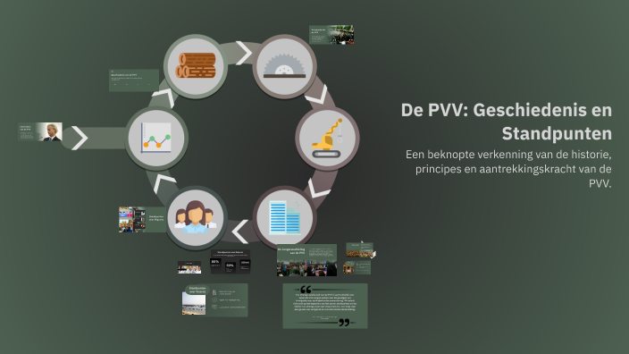 De PVV: Geschiedenis en Standpunten by Sven Grinwis on Prezi