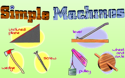 Simple Machine Project- Wheel and Axle by Gahee Seo