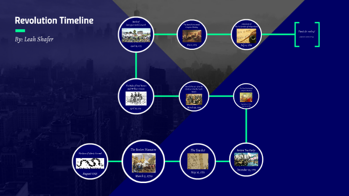 Revolution Timeline By Leah S 4194