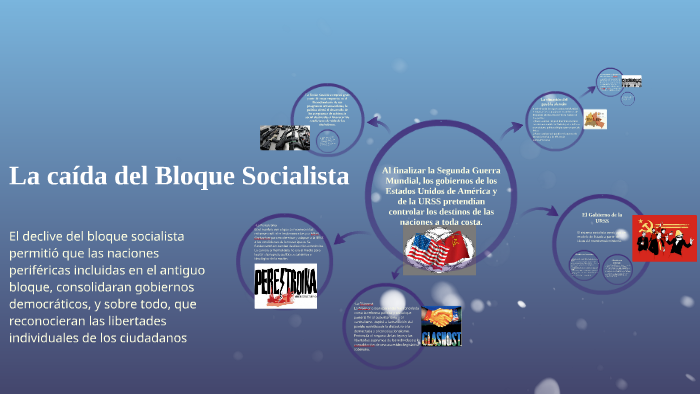 La caída del Bloque Socialista by Ardui Guzman on Prezi