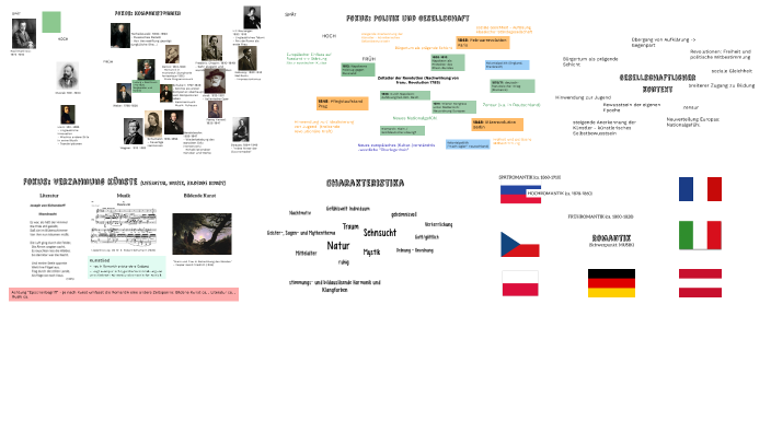 Die Epoche der Romantik by F F on Prezi
