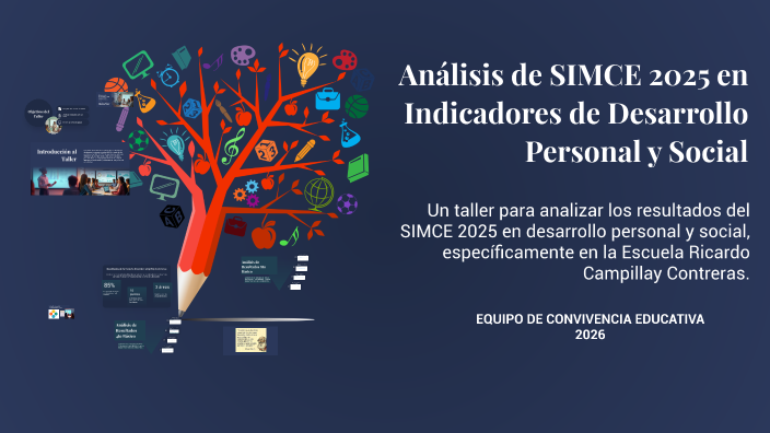 Análisis de SIMCE 2025 en Indicadores de Desarrollo Personal y Social ...