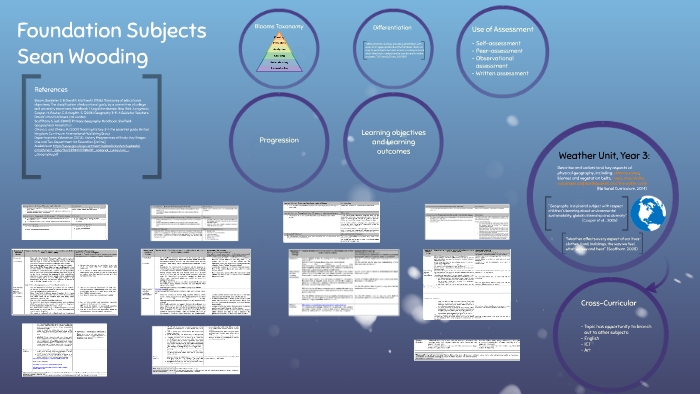 Foundation Subjects by Sean Wooding on Prezi
