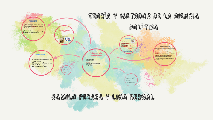 TEORÍA Y MÉTODOS DE LA CIENCIA POLÍTICA by Camilo Cupasachoa on Prezi
