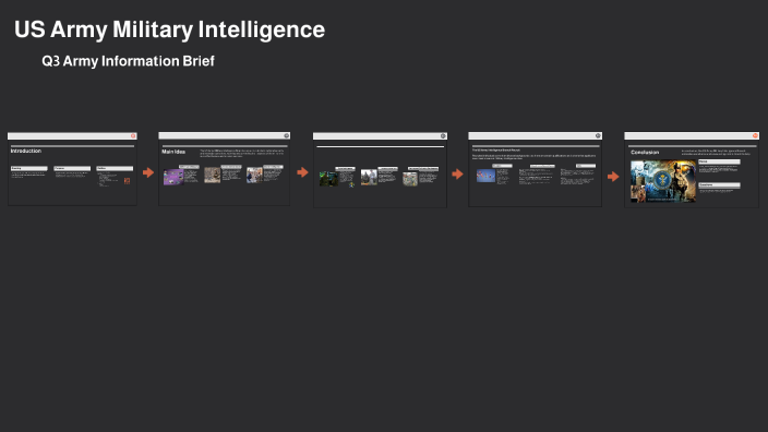 US Army Military Intelligence by LeeAnna Crudgington on Prezi