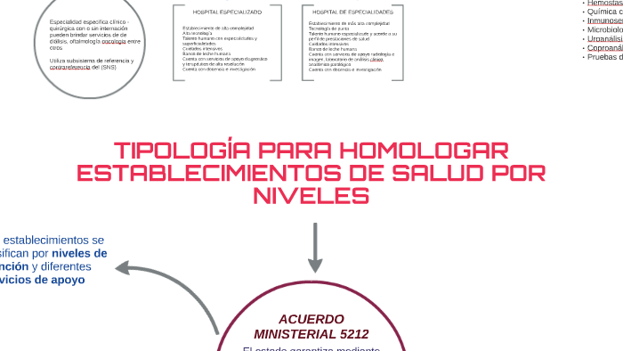 ACUERDO MINISTERIAL 5212 By Daniel Velastegui Balseca On Prezi