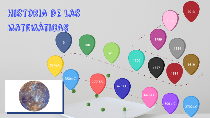 Historia de las Matemáticas by Maria Herencia Lagunar on Prezi