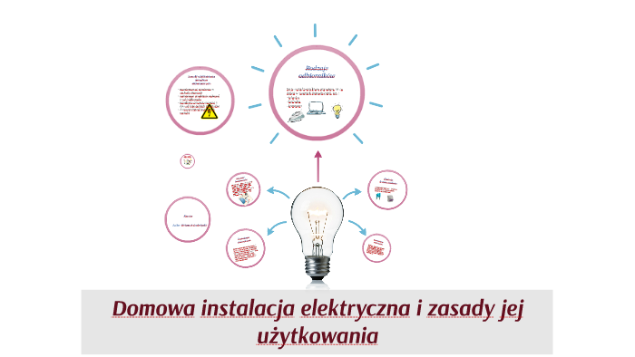 Domowa Instalacja Elektryczna I Zasady Jej Użytkowania By Paweł ...