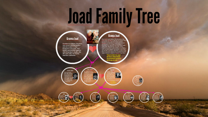 grapes of wrath family tree