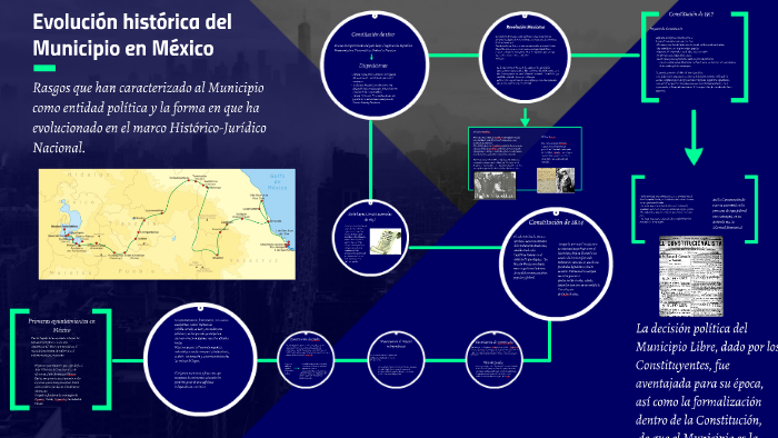 Evolución Histórica Del Municipio En México By Jimena Picazo On Prezi