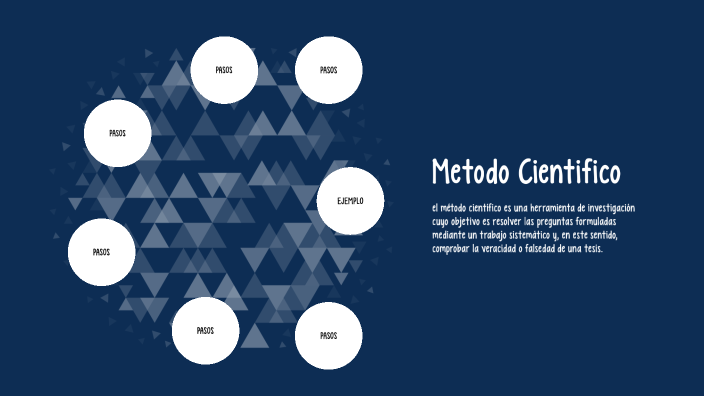 Metodo cientifico by Angie pino an on Prezi