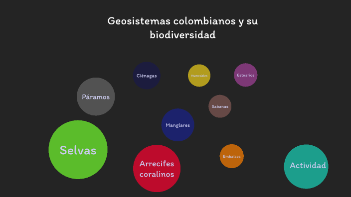 Biodiversidad y geosistemas colombianos by CATALINA RUIZ CORDOBA