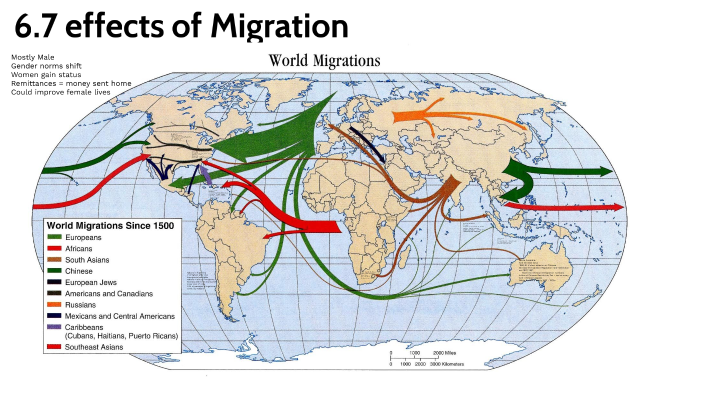 6.7 Effects Of Migration By Aaron Malburg On Prezi