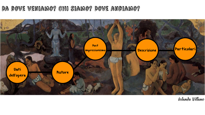 Chi Siamo Da Dove Veniamo Dove Andiamo