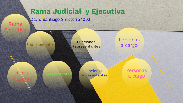 Rama Ejecutiva Y Judicial By Santiago Sinisterra On Prezi 0906