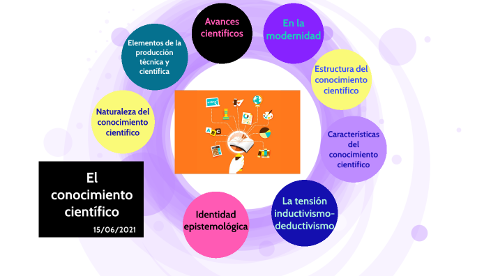 Mapa Conceptual . by jendy lopez on Prezi Next