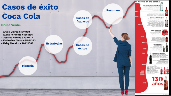 Casos de éxito en comercialización-Coca Cola by Jessica Ramos on Prezi