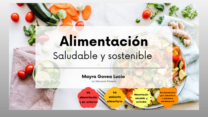 Alimentación saludable by Yuri Govea on Prezi