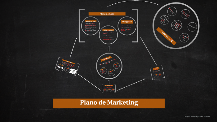 Plano de Marketing by Pedro Santos on Prezi