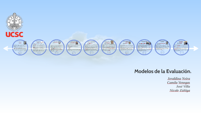 Modelos de la Evaluación. by Jeraldina Araceli on Prezi