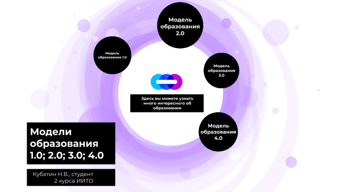 Модуль "Дот" by Никита Кубатин on Prezi