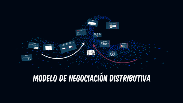 MODELO DE NEGOCIACION DISTRIBUTIVO by maira gallo