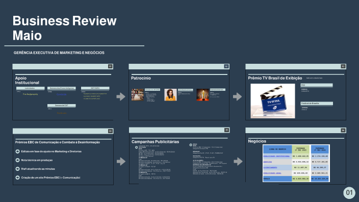 Business Review - Maio by Marketing EBC on Prezi