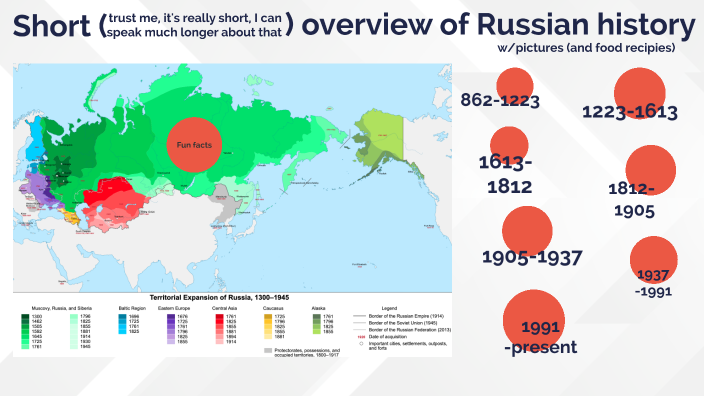 Russian History Timeline By Yury Kuzminov On Prezi