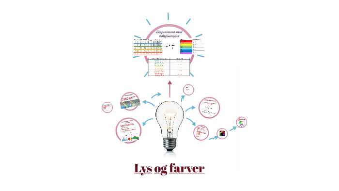 Lys Og Farver By Mia Sørensen On Prezi