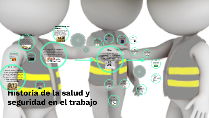 Historia de la salud y seguridad en el trabajo by Angie Gomez on Prezi