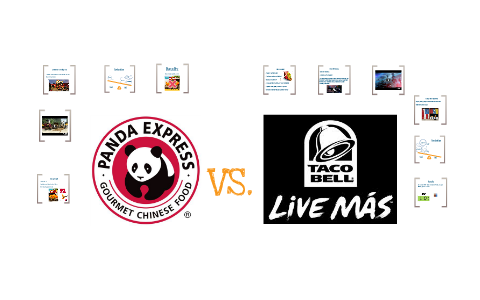 Taco Bell Vs. Panda Express by katie kerbis on Prezi