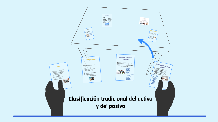 Clasificación tradicional del activo y del pasivo by Kevin Manuel