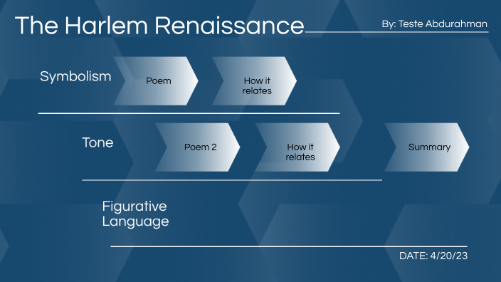 Unit 6 Activity The Harlem Renaissance By Hamza Daud On Prezi